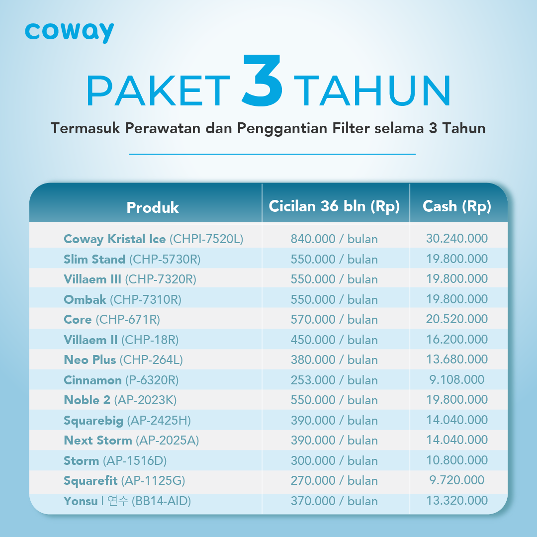 Package 3 Tahun (36 Bulan)