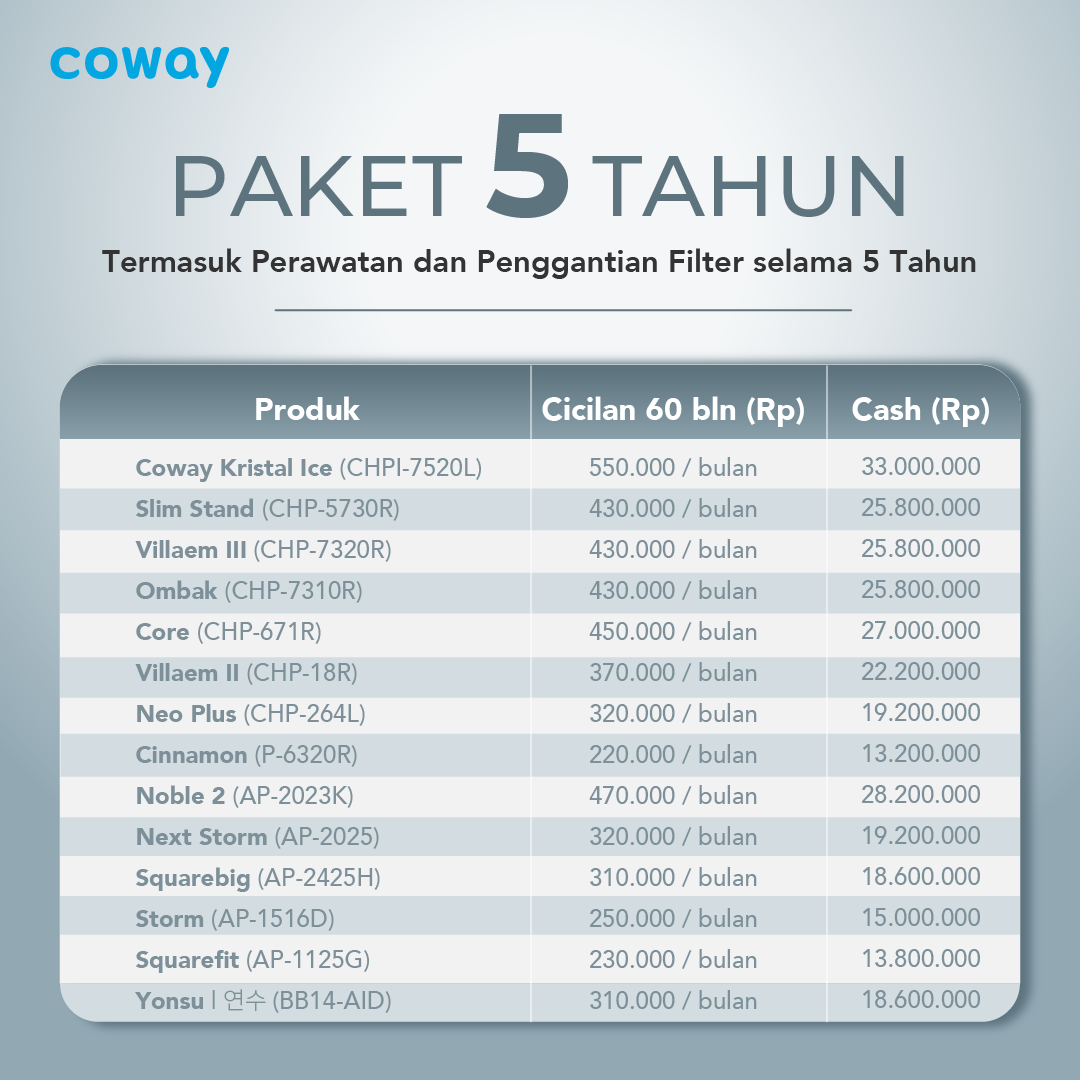 Package 5 Tahun (60 Bulan)