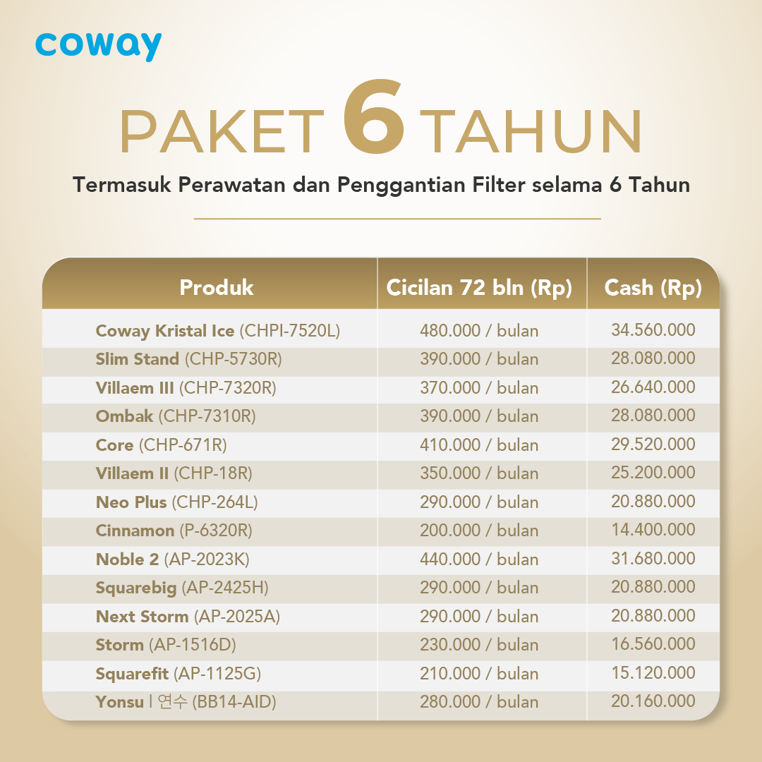 Package 6 Tahun (72 Bulan)