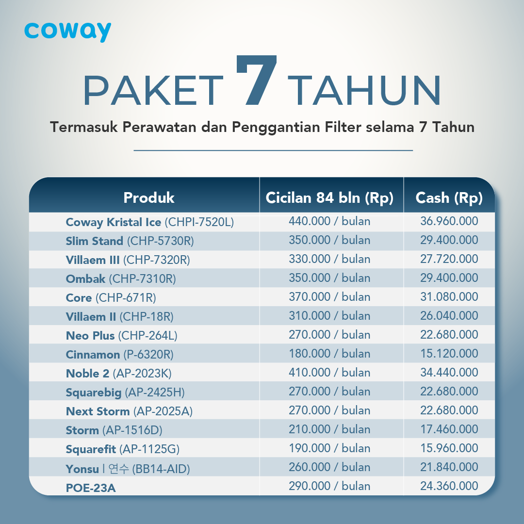 Package 7 Tahun (84 Bulan)